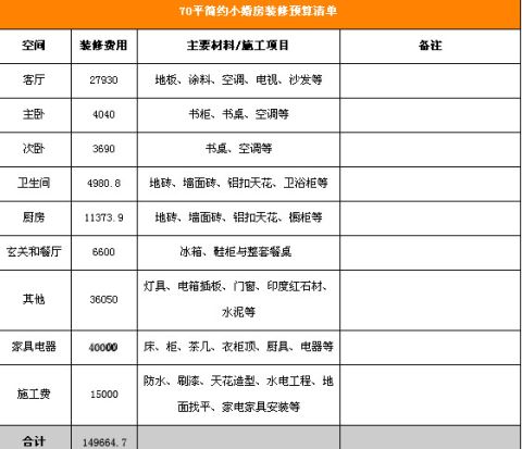 室內裝修常用材料有哪些?裝修預算是多少?