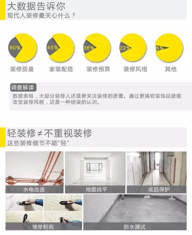 裝修誤區：通風半年就能吹跑甲醛，這不是真的